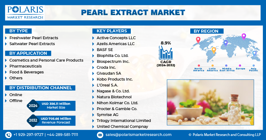 Pearl Extract